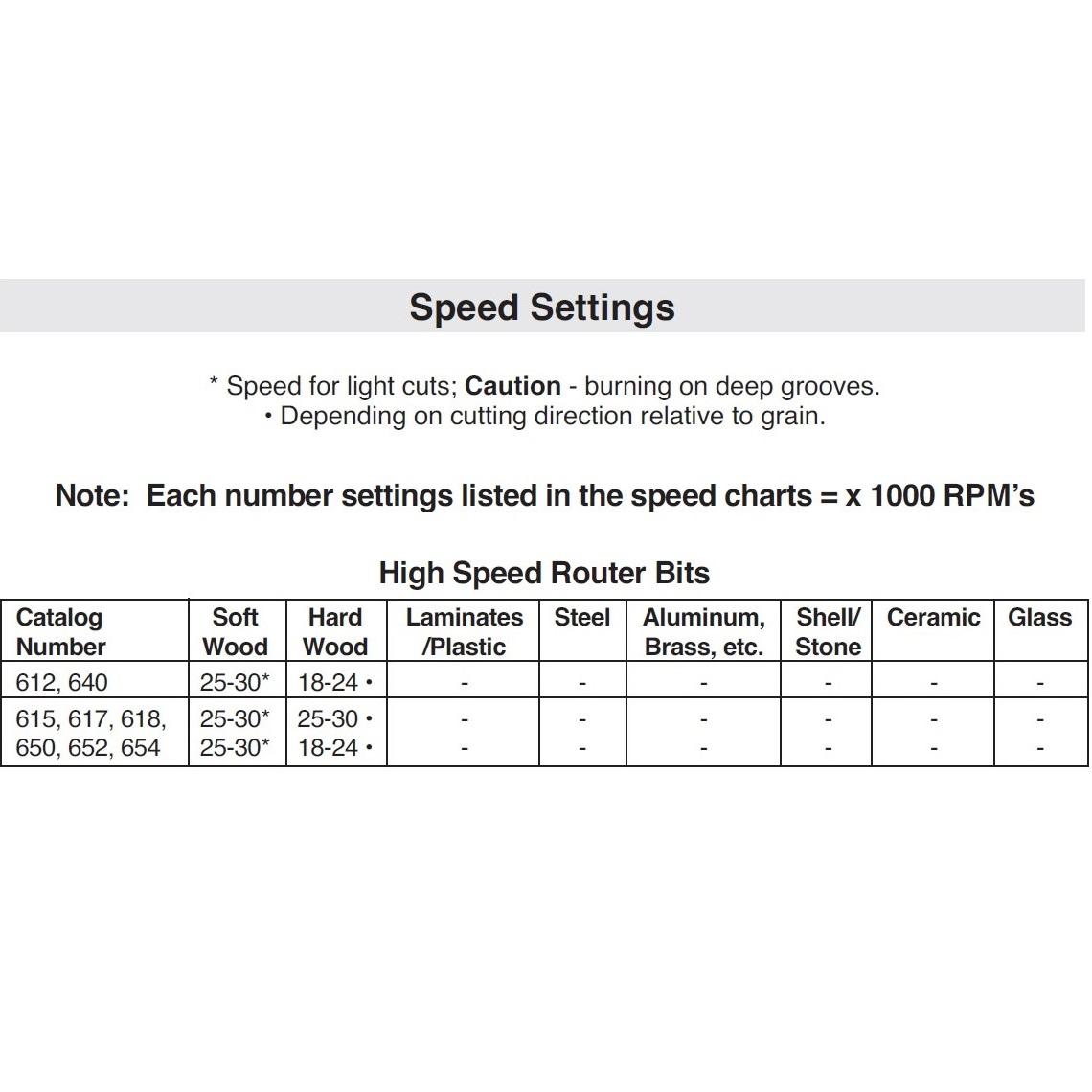 Bit speed. Bit speed