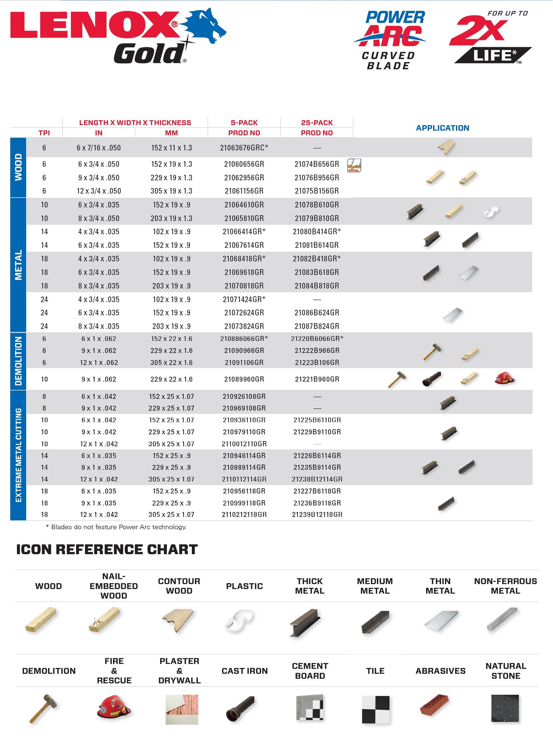 LENOX Tools 21236B9118GR Gold Reciprocating Saw Blade, For Medium Metal