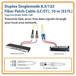 Amazon.com: Tripp Lite Duplex Singlemode 9/125 Fiber Patch