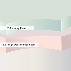 Classic Brands Memory Foam Replacement Sofa Bed 4.5-Inch