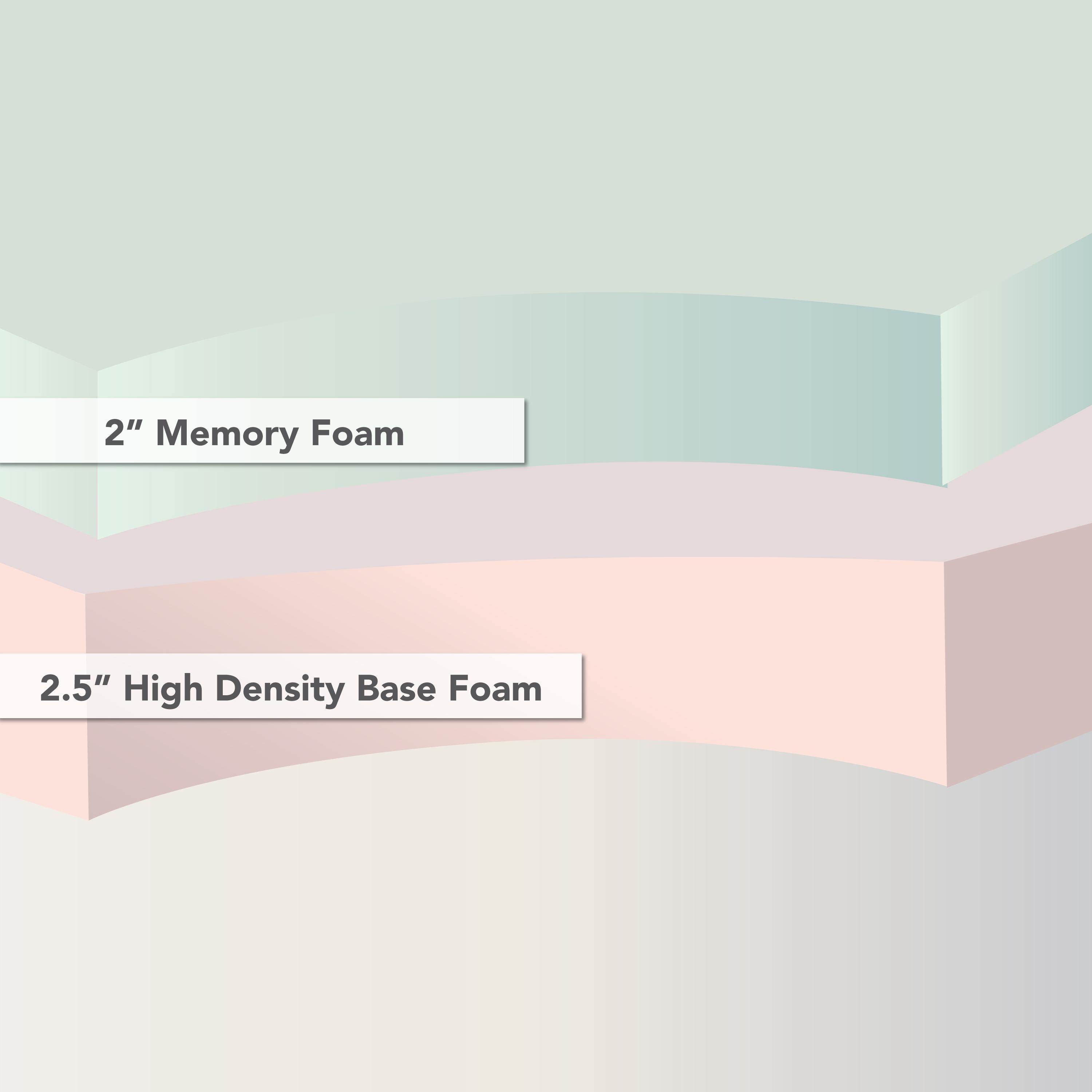 Classic Brands Memory Foam Replacement Sofa Bed 4.5-Inch