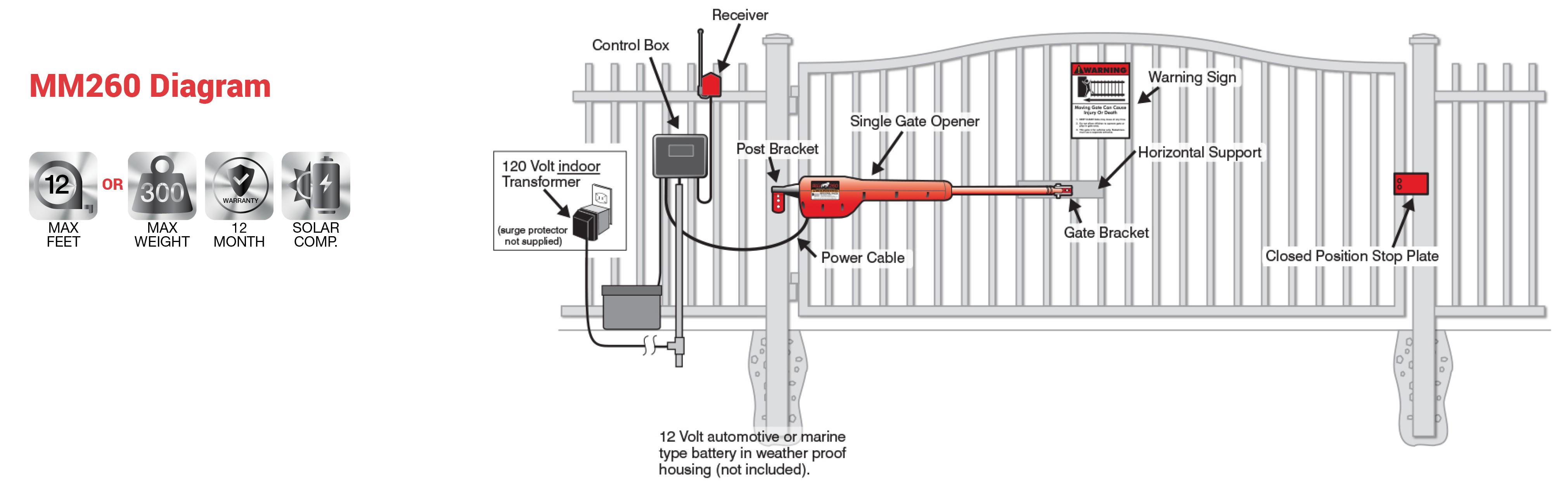 Mighty Mule MM260 Automatic Gate Opener for Light Duty Single Swing