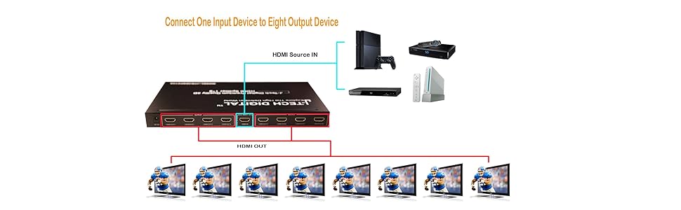 hdmi splitter, HDMI converter, J-Tech Digital, EDI,HDMI switch, Etekcity, ViewHD, HDMI switcher