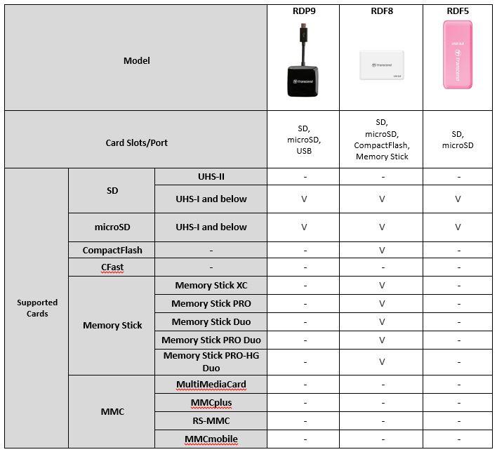 Драйвер Для Multi Card Reader M3 Transcend instructionspring