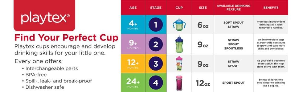 sippy cups; kid cups; avent; nuk; thermos; playtex; kids; toddler feeding; superman; batman