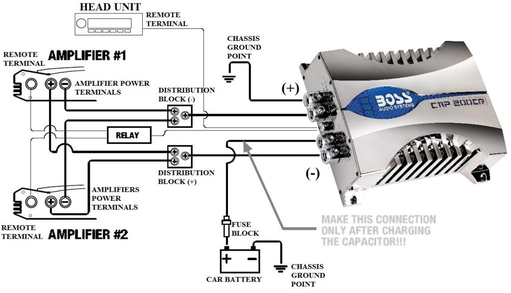 Схема подключения power. Boss Audio Systems 10farad. Boss Audio Systems cap2b. Усилитель Boss Audio 200w USA. Remote на усилителе.