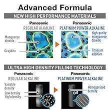 Platinum Power, battery, batteries, alkaline, AA, AAA, Panasonic. Amazon Basics, Duracell, Energizer