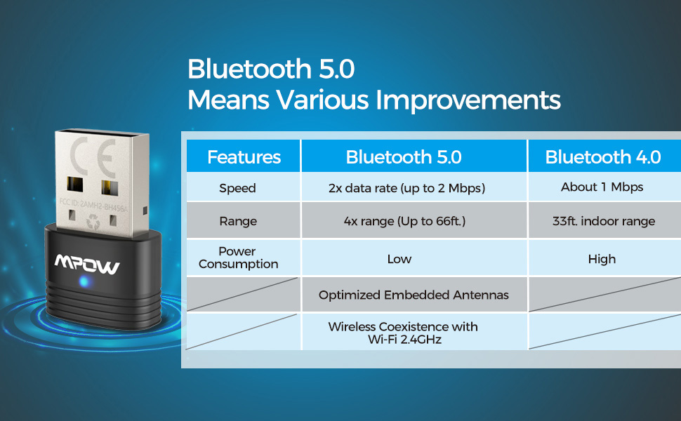 Bluetooth 4.0 драйвер windows 10. Usb dongle bluetooth 5.0. bluetooth dongle 5.0 драйвер. usb bluetooth dongle 4.0 драйвер.