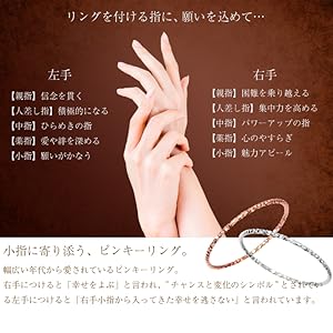 リングをつける指の意味
