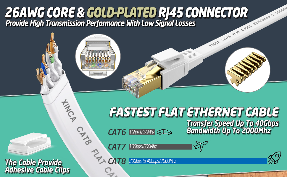 Cat 8 Cable 6FT, High Speed Flat Network Cable Shielded with