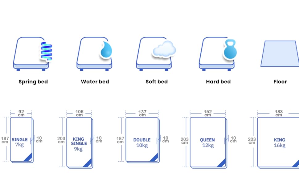 Super Sleeper Pro Mattress Topper Plus 2 Free Pillows (Queen