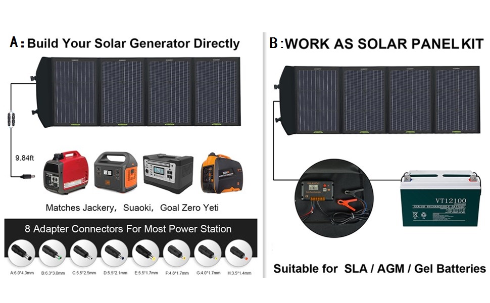 ECOWORTHY 120W Foldable Portable Solar Panel with Charge Controller