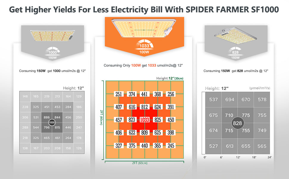 full spectrum led grow lights for indoor plants