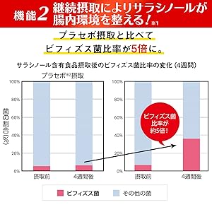 지속 섭취에 의해 사라시놀이 장내 환경을 정돈한다