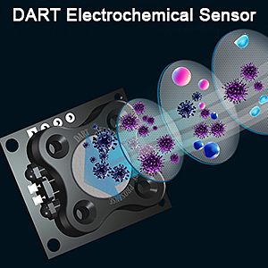 indoor air quality monitor