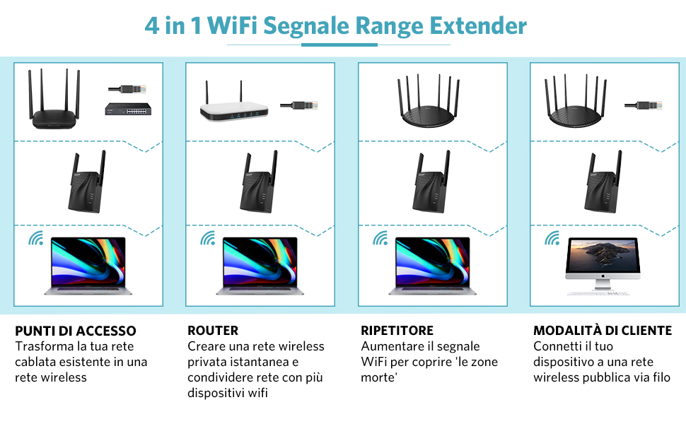 wifi range segnale