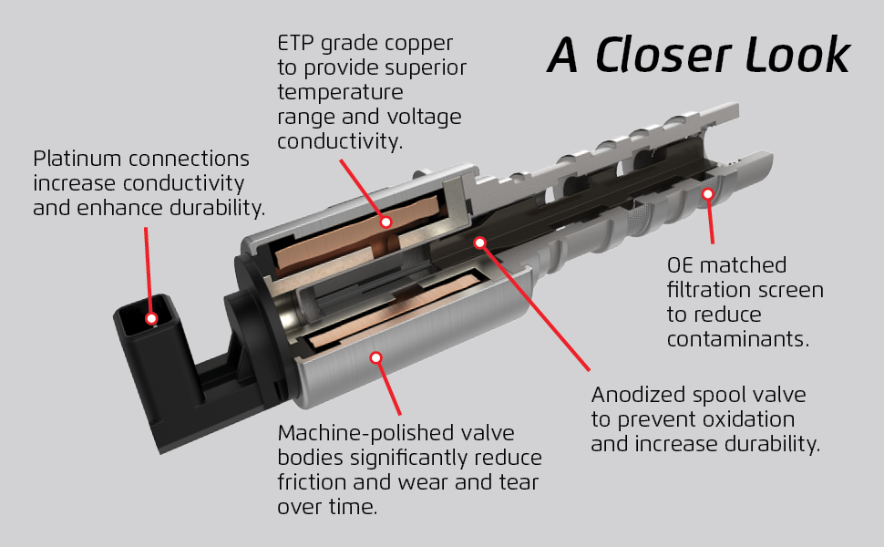 MotoRad closer look premium platinum ETP grade copper OE-matched anodized