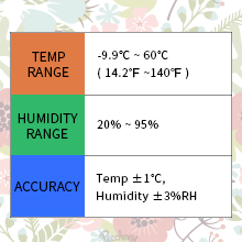 Hygrometer Indoor Thermometer