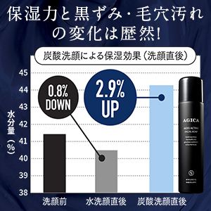黒ずみ