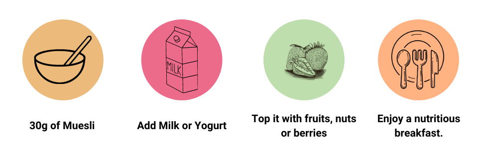 turmeric muesli