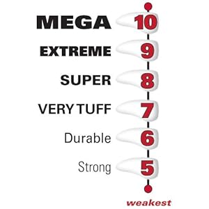 tuffscale