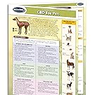 CBD Guide for Pets by Permacharts