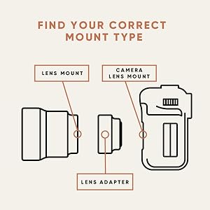 Find your lens and camera mount