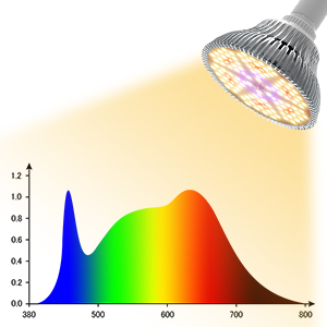 MORSEN LED植物育成ライト 80W相当 暖色 E26口金 Amazon.co.jp: MORSEN LED植物育成ライト 80W相当 暖色 E26口金
