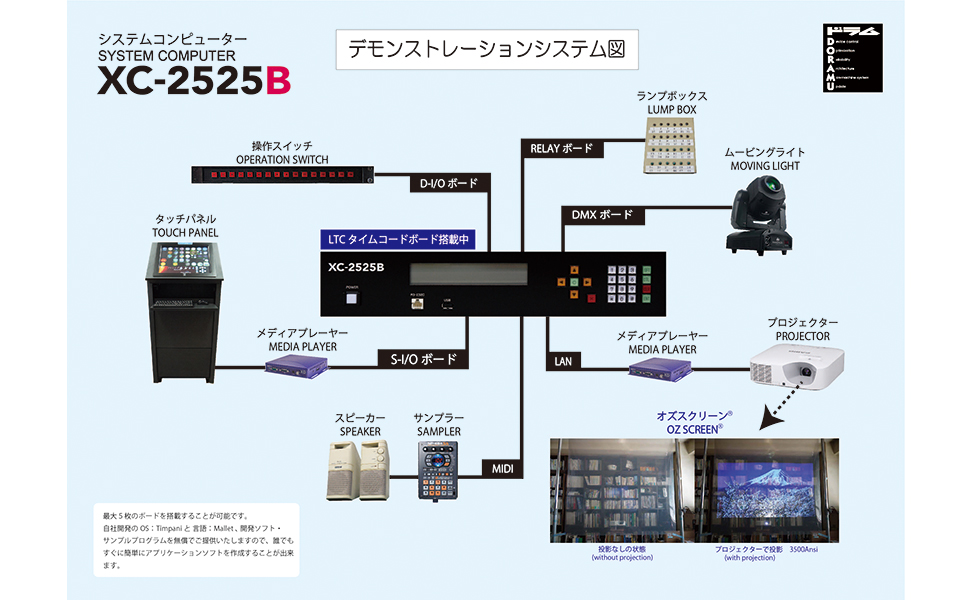 プロジェクターマッピング Amazon.co.jp: DORAMU サイネージ プロジェクションマッピング