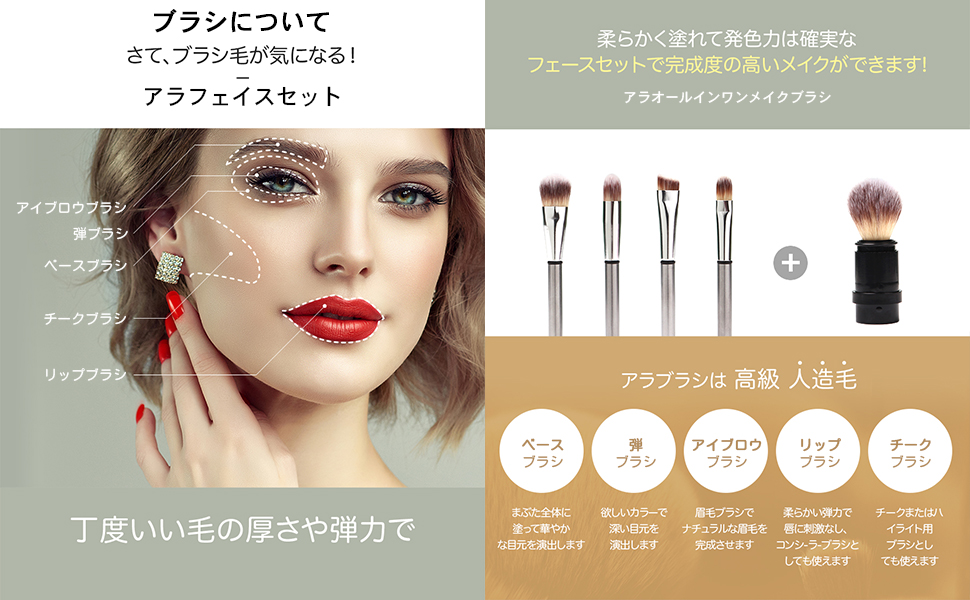 faceset