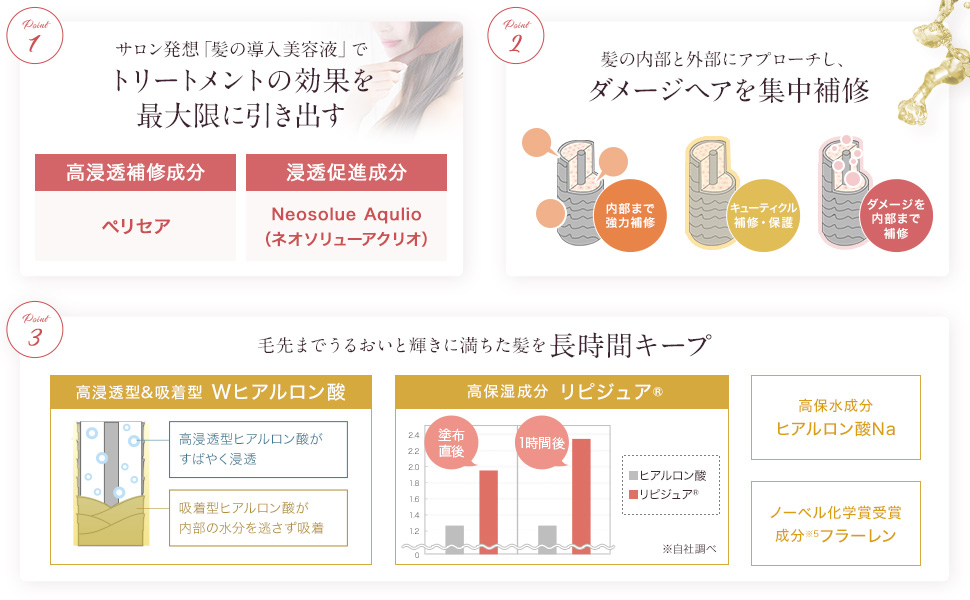 Amazon Le Ment ルメント ブースターミスト 髪の導入美容液 ノンシリコン 21種類の植物オイル エキス配合 保湿 サロン専売品 Le Ment ヘアウォーター ミスト 通販