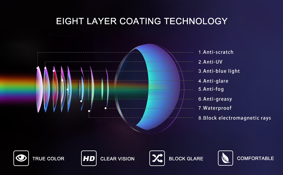 Block harmful blue light