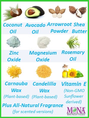 Deodorant Ingredients