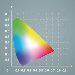 Built-in ICC profile