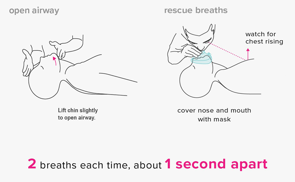 how to use cpr mask