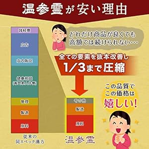 安い理由