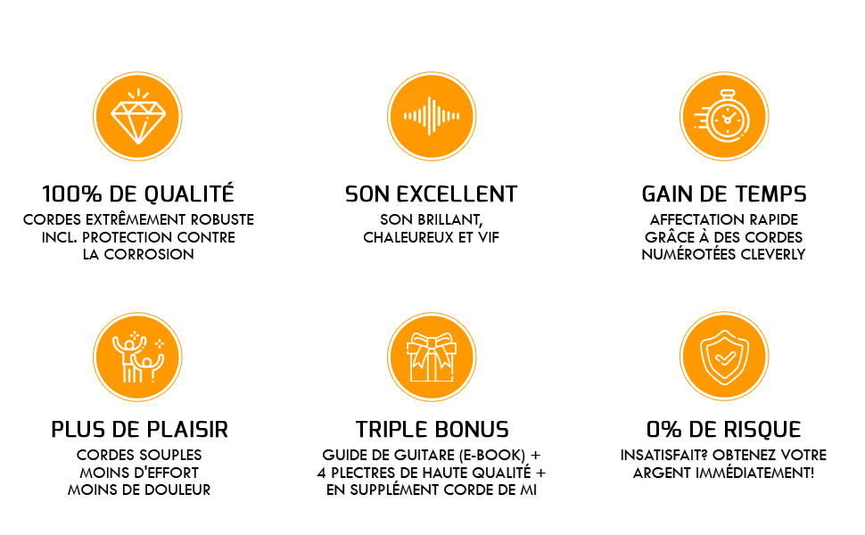 Cordes de guitare acoustique, cordes de guitare classique, cordes de guitare classique, nylon