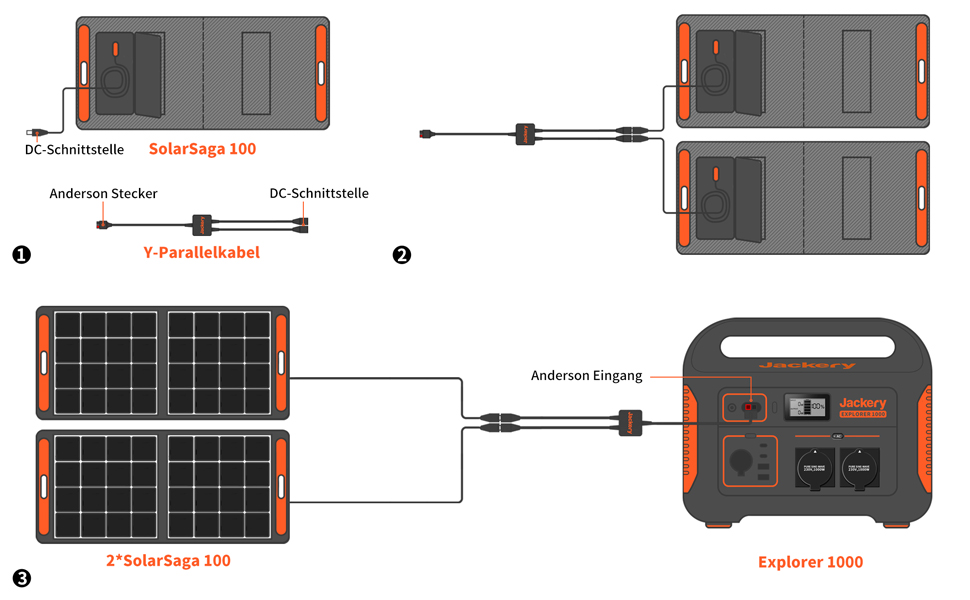 Verbindungsanleitung des Jackery SolarSaga 100 Solarpanels mit einer Jackery Explorer 1000