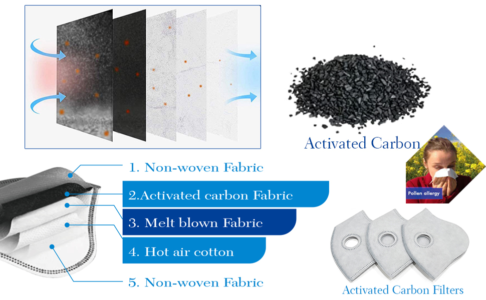 Active carbon filter