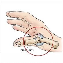 MCP Joint ,Irufa,thumb,wrist,splint,brace,wrap,support,spica,stabilizer,breathable