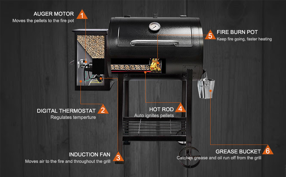 YAOAWE Igniter Hot Rod Replacement Kit Fit for Traeger Pellet Grills