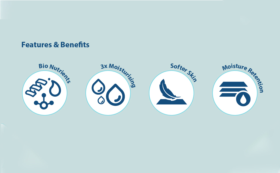 lover's care loverscare lovercare body lotion body moisturizer 24hr moisture avocado body wash