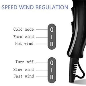 SPEED WIND REGULATION