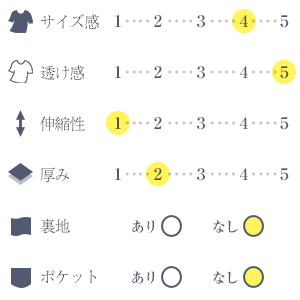 Product Indicator