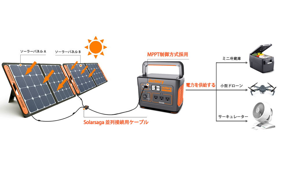 Amazon.co.jp: Jackery Solarsaga 並列接続用ケーブル Jackery
