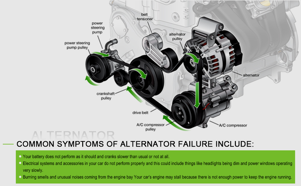 SCITOO Alternators 13871 Fit for Chrysler Town Country VAN for Dodge Caravan/Grand Caravan 2001-2007 3.3L 3.8L For Chrysler Voyager 2001-2004 3.3L ...