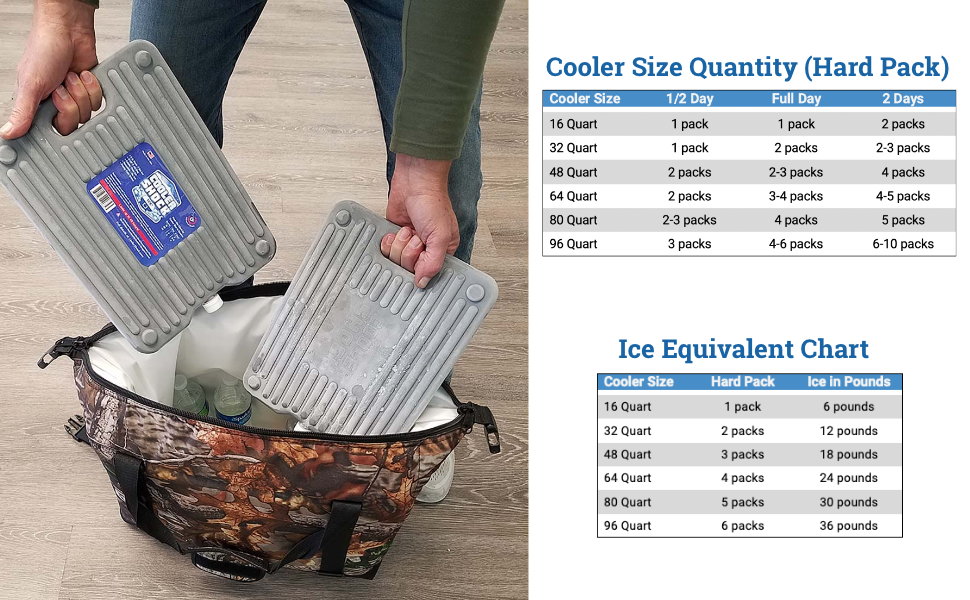 Cooler Shock Ice Packs for Cooler Reusable, Premium, Large Ice Pack