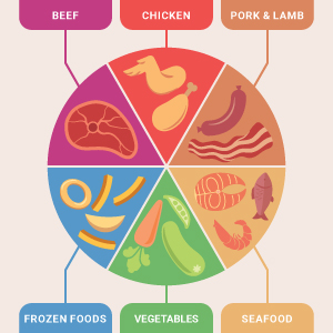 beef chicken port lamb frozen vegetables and fruit for air fryer