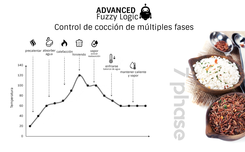 olla arrocera lógica difusa premio de cerámica mejor yum asia panda zojirushi cuckoo japan sakura