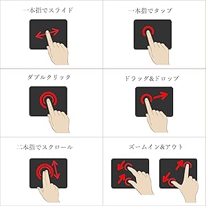 Multitouch